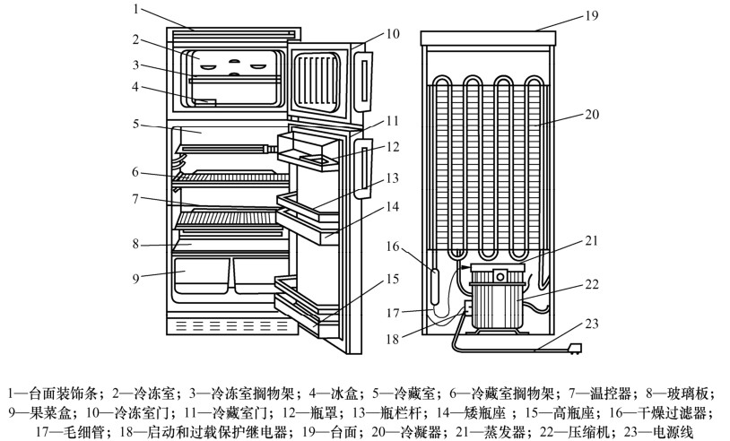 冰箱的供应链结构图图片